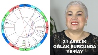 31 Aralık Oğlak Burcunda Yeniay